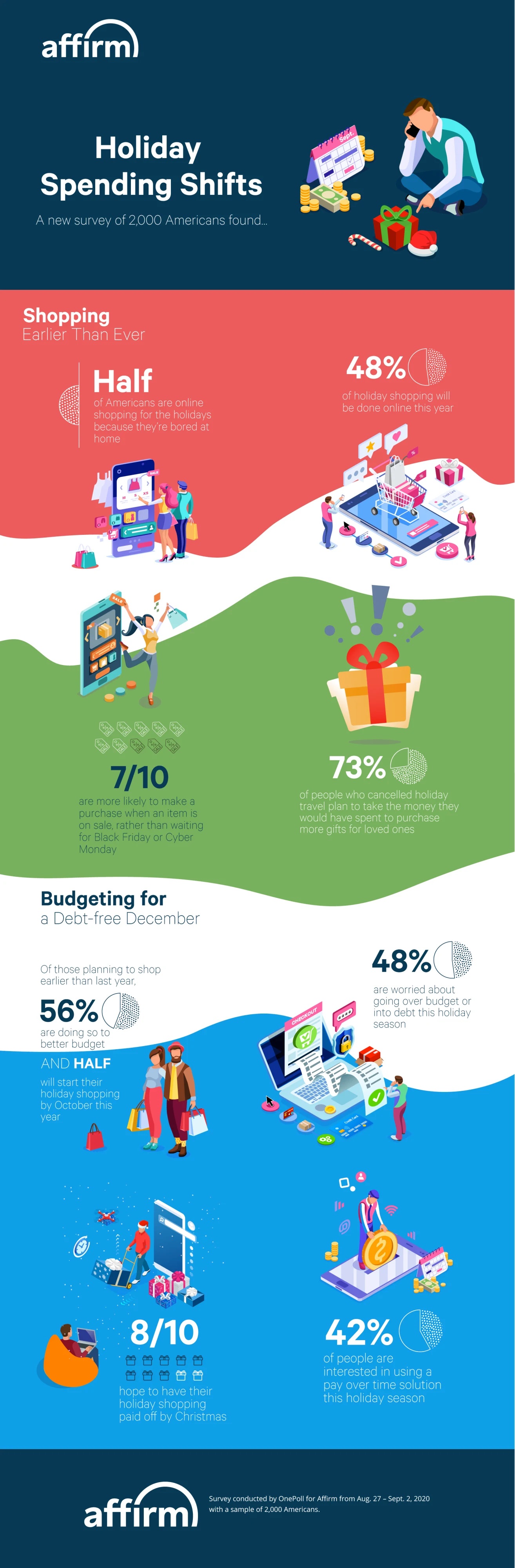 Affirm_Holiday_Survey_Infographic